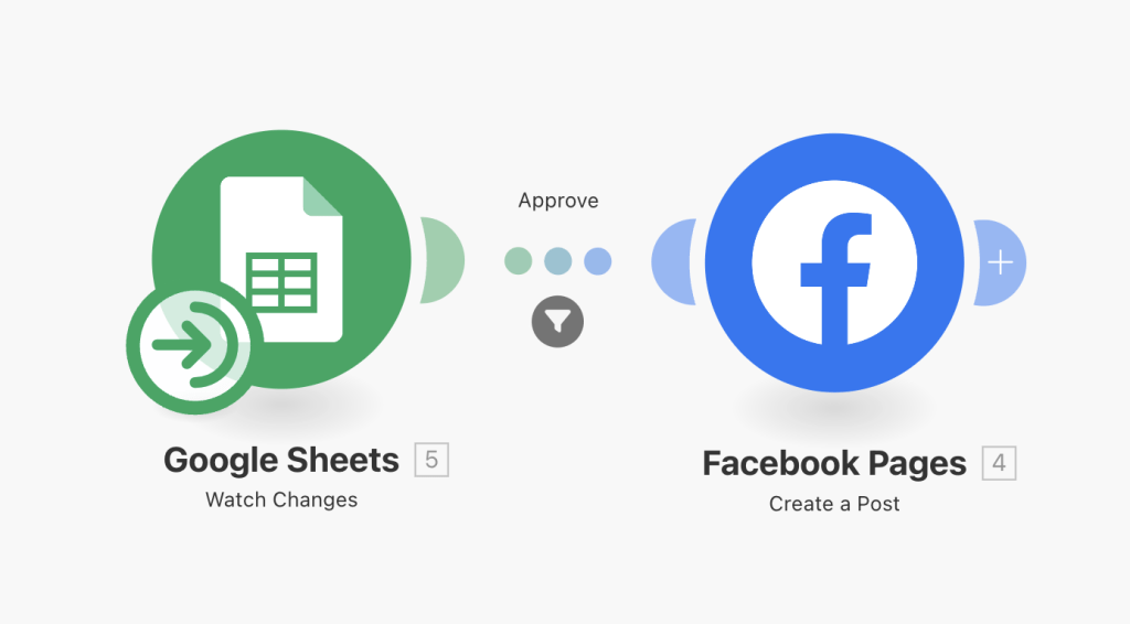 Make.com Social Media Content Automation Scenario
